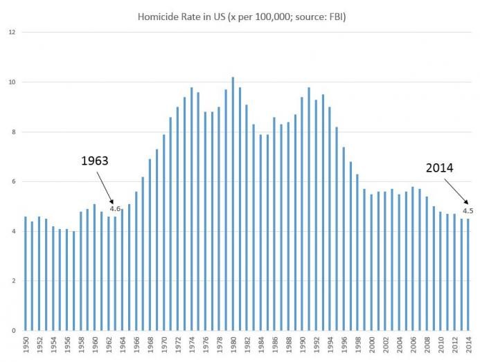 homicide_51yr