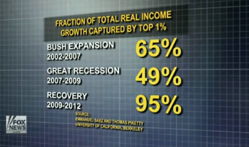 Income inequality Obama