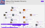 History of The Hawaiian Monarchy